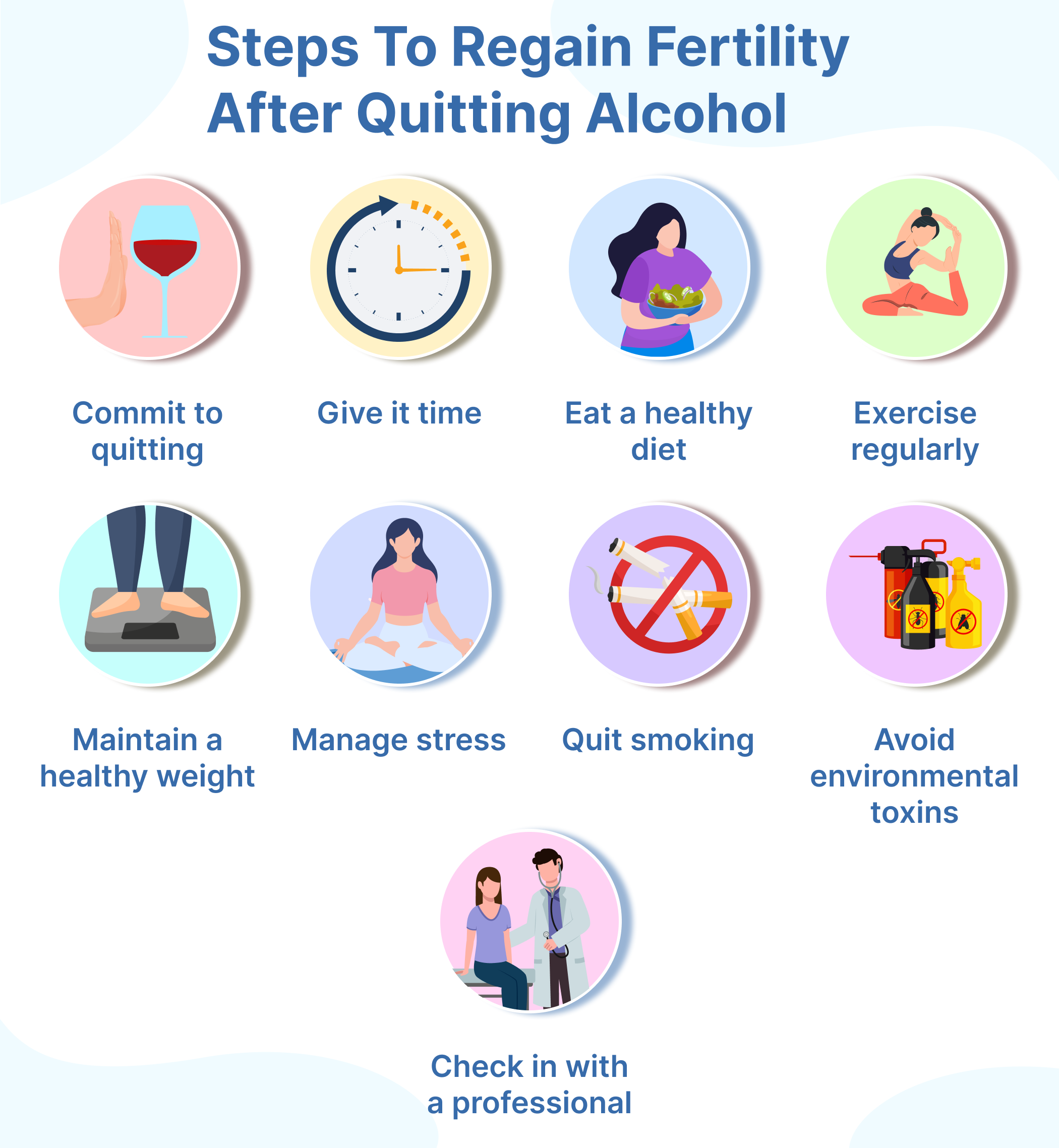 How long after quitting drinking does fertility come back?